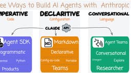 Three Ways To Build AI Agents With Claude