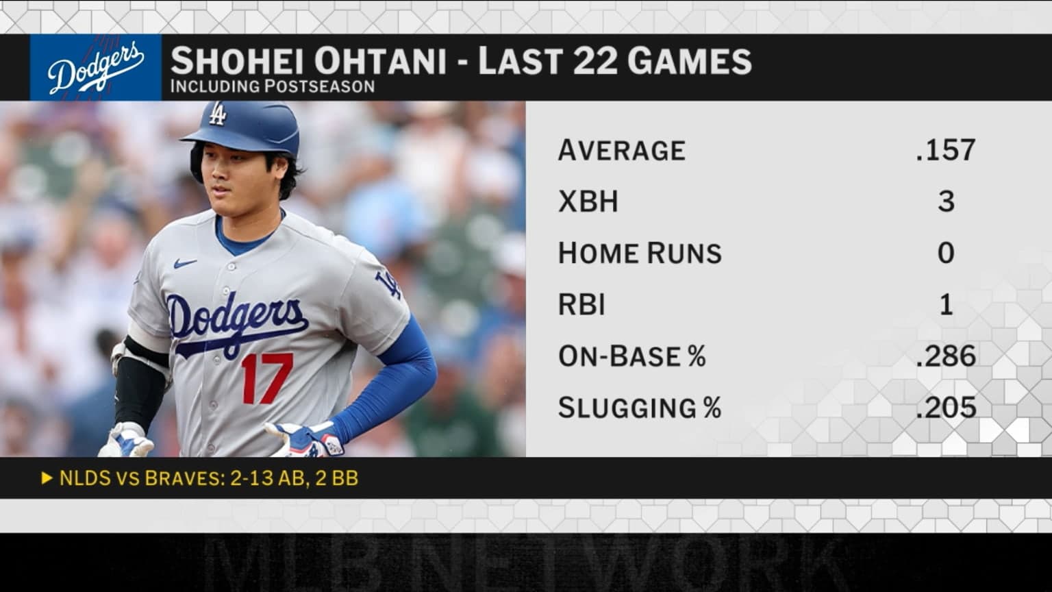 Shohei Ohtani breakdown ahead of NLCS | 10/09/2026