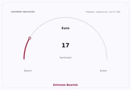Russia Rhetoric Lifts Europe Geopolitical Risk Premium