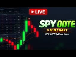 04/02/2026| LIVE SPY 5 Min Chart | 0DTE Options