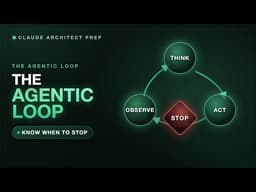 The Agentic Loop: How an AI Agent Decides When to Stop