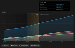 Intuitive Surgical Confronts China Tender Pressure While Long Term Story Persists - Simply Wall St News