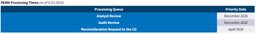 FGI UPDATES: This Week's Summary of U.S. Immigration ...