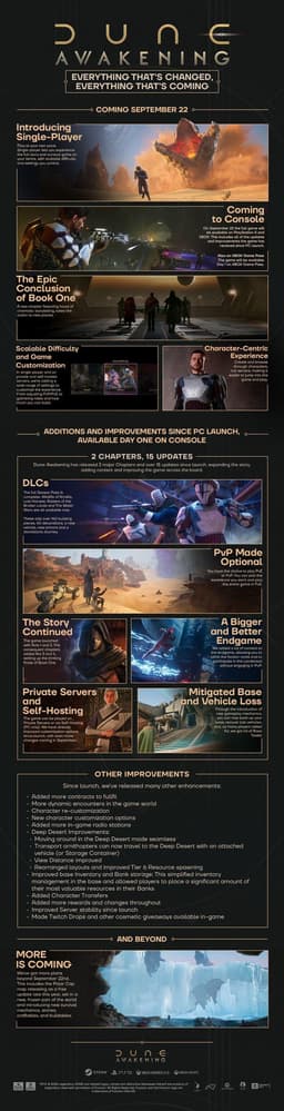 Dune: Awakening is coming to PS5 and Xbox Series X with a major update patch on September 22