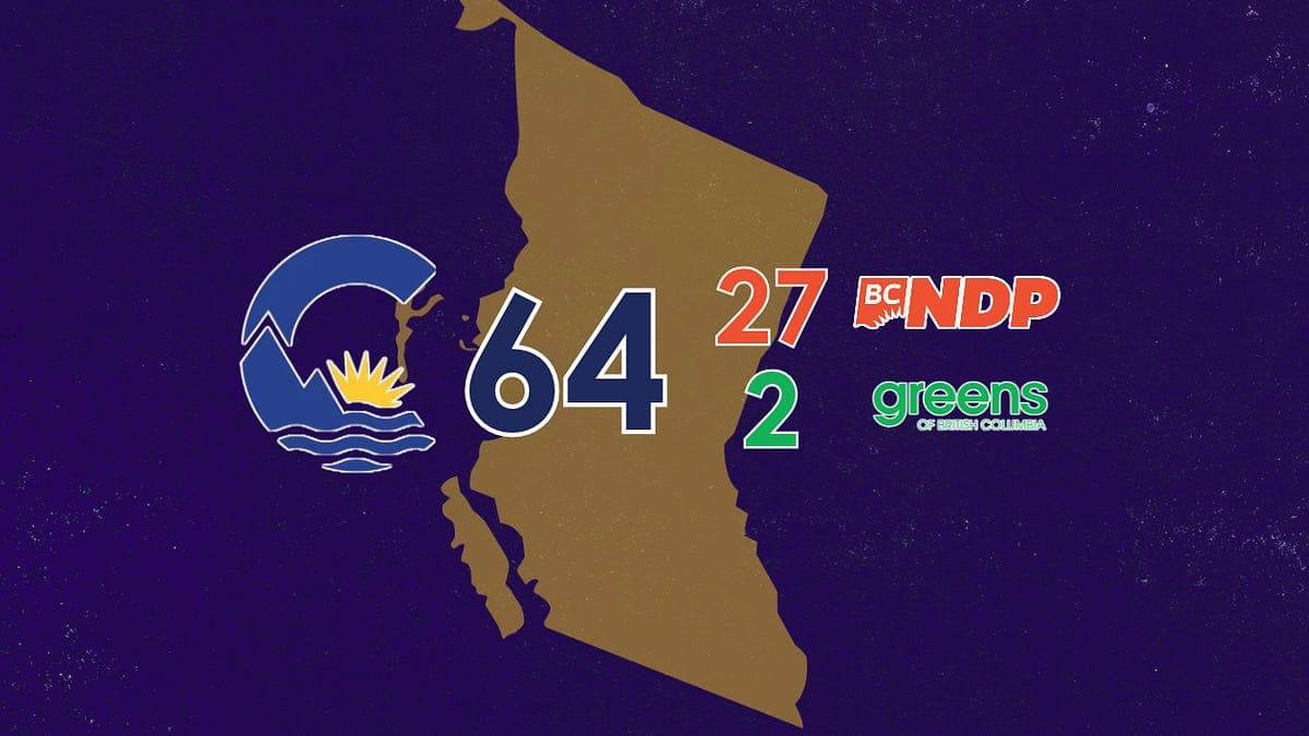 Conservative landslide in B.C.