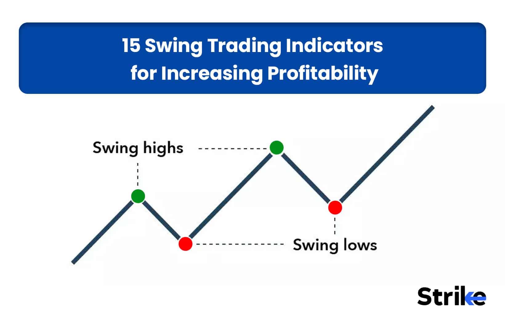 15 Swing Trading Indicators for Increasing Profitability