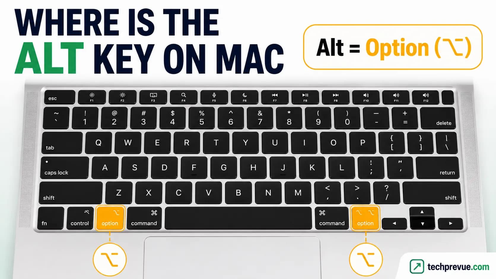 Where Is the Alt Key on Mac? Location, Shortcuts, and Fixes