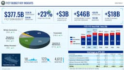 What are the details for 18 battle force and 16 non-battle force ships II: Electric Boogaloo