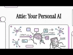 Bluesky Attie Launches AI Custom Feeds and AT Protocol Social App Creation