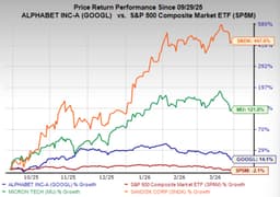 Did Alphabet just end the AI memory boom?