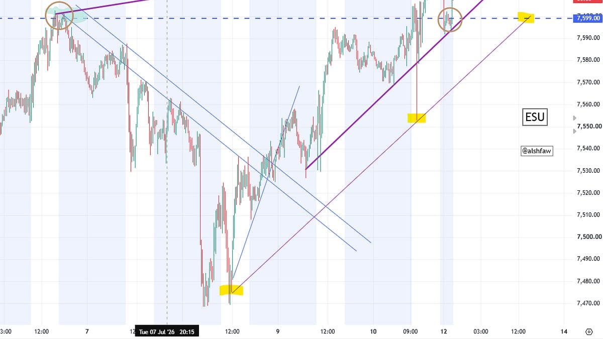 SPY ESU for Overnight Trading 07/12/26