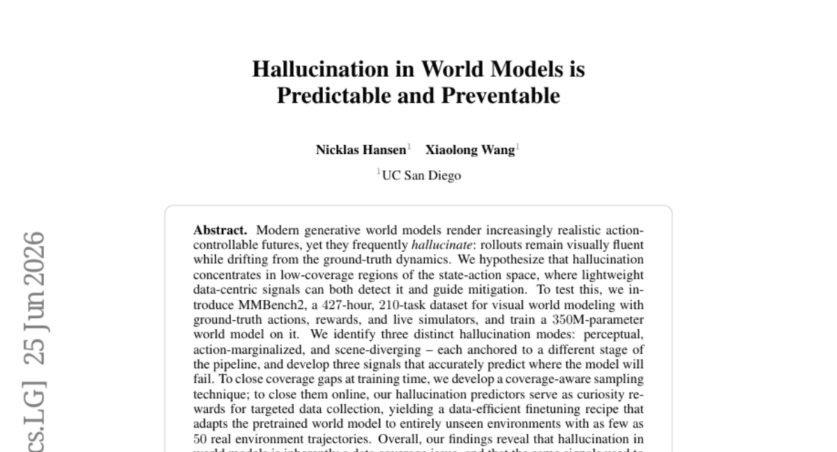 Hallucination in World Models is Predictable and Preventable