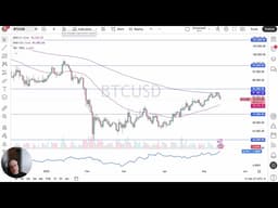 Bitcoin Price Analysis: BTC Continues to Drop from 200 Day EMA