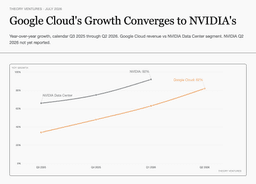 Google's Cloud Revenue Converges to NVIDIA's Growth ...