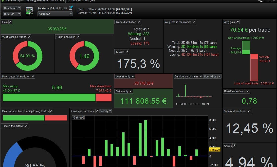 Strategy #24: Short Term HL/LL Breakout