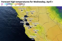 Rain, wind to mark Bay Area's coolest day since February