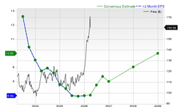 Here’s What You Should Understand About Exxon Mobil Corporation (XOM) Besides Its Trending Status | Bitget News