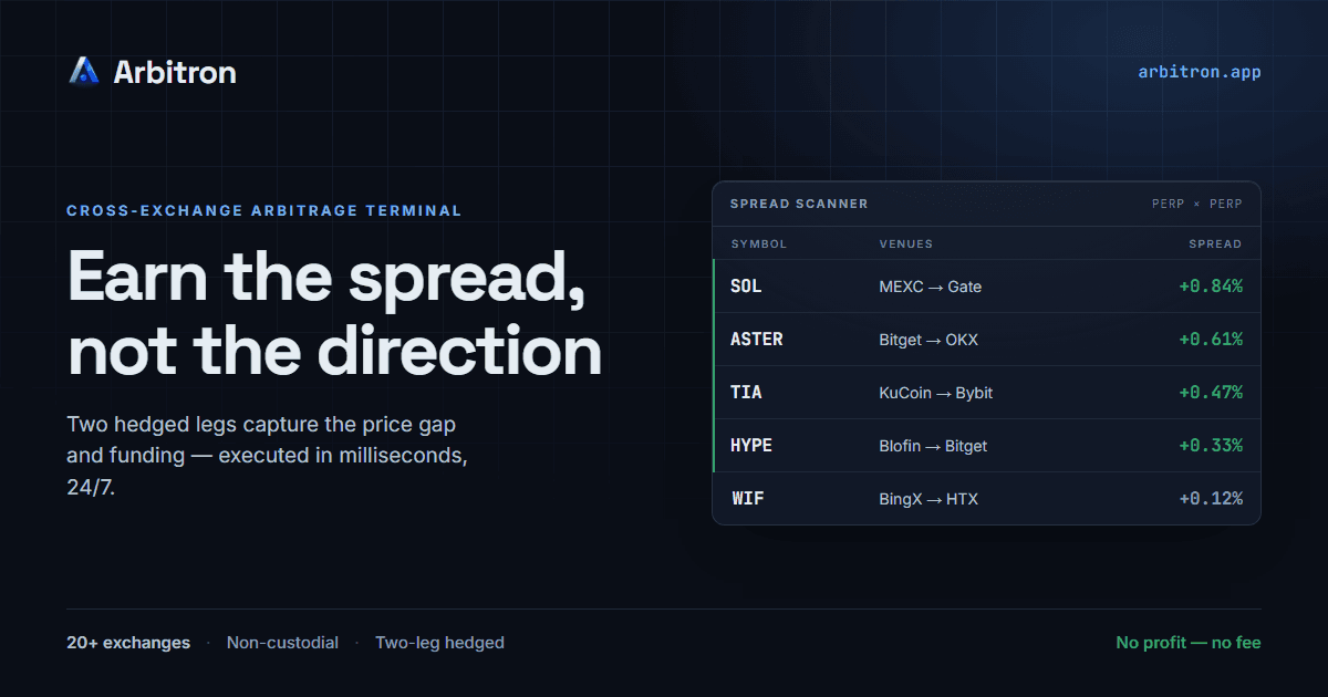 Crypto Trading Fee Rebates - Arbitron