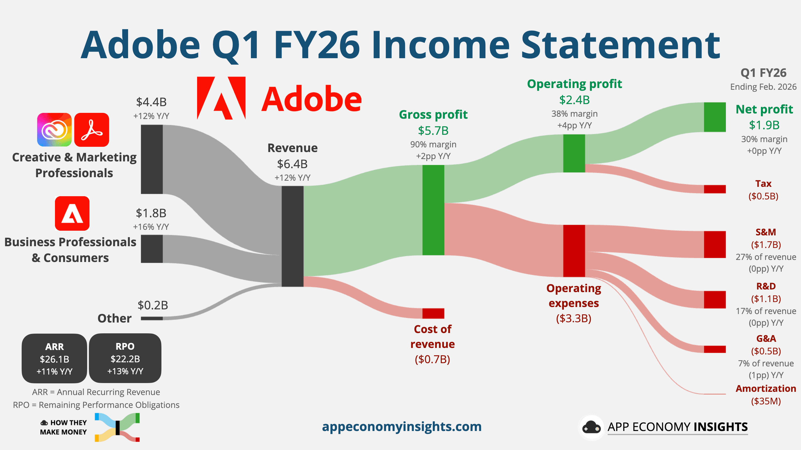 🎨 Adobe: AI Scare Trade