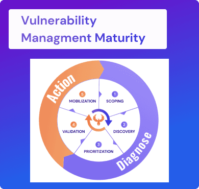 What are the stages of vulnerability management maturity ...