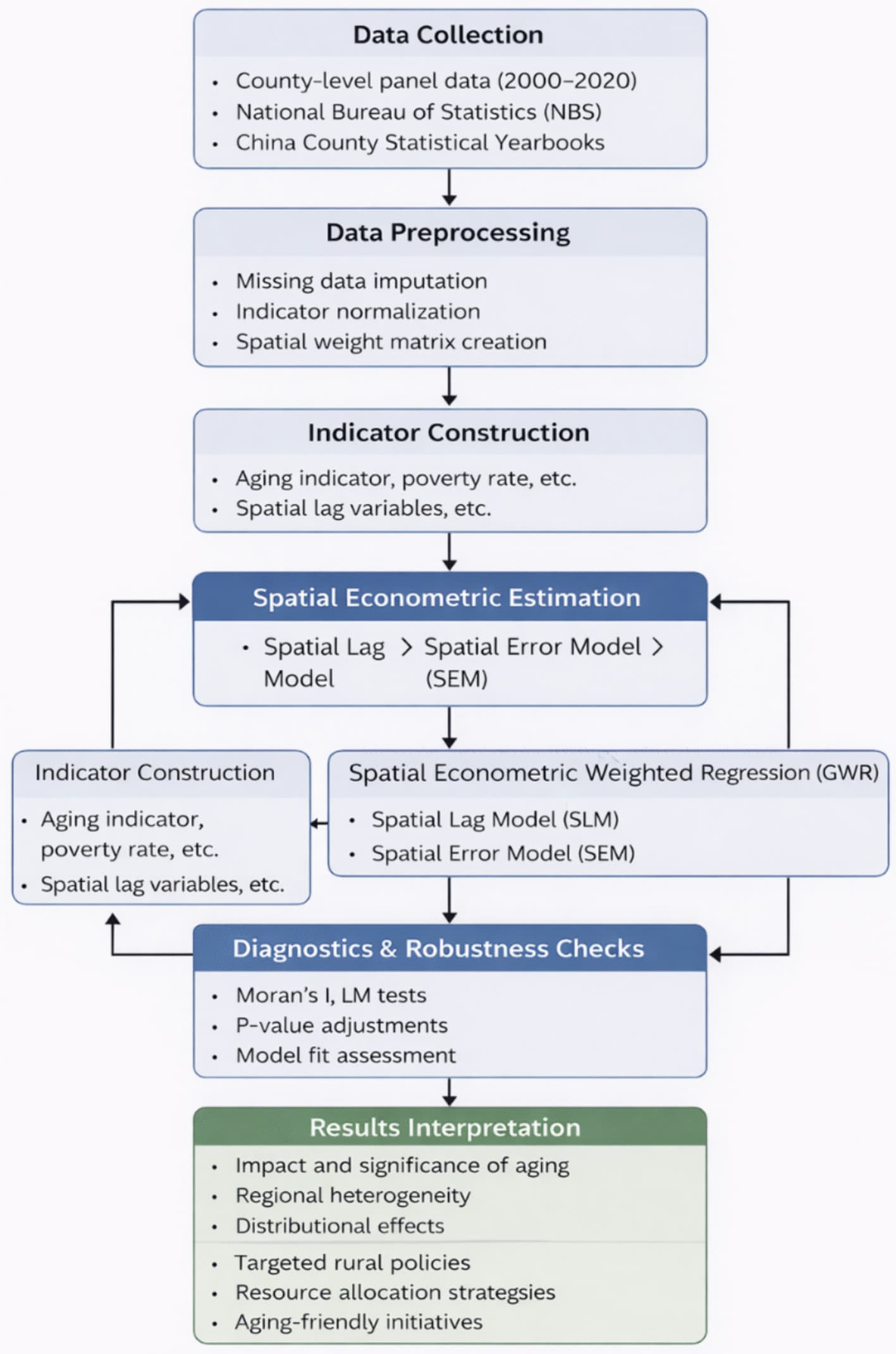 Exploring the coordinated development mechanism of new quality productivity and rural leading industries in the context of aging and income dynamics in China's rural areas | Environment, Development and Sustainability | Springer Nature Link