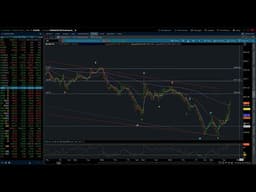 S&P 500 / Elliott Wave Daily Update 3/31/2026 by Michael Filighera
