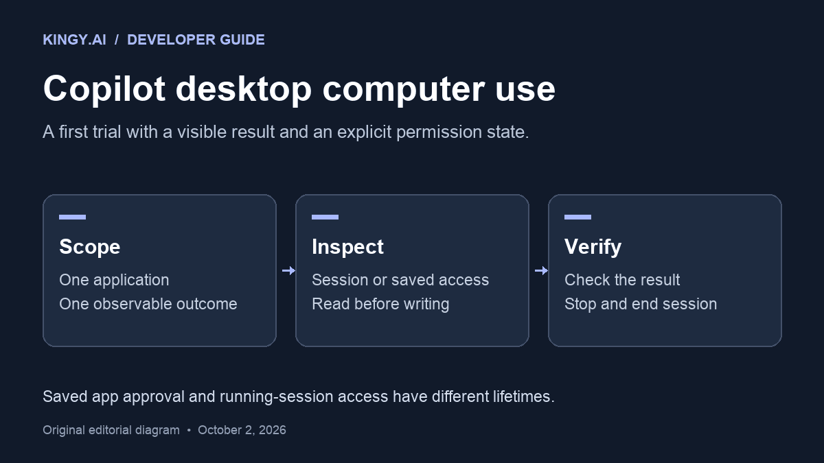 GitHub Copilot Can Control Desktop Apps: Setup and ...