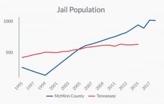 In Our Backyards: McMinn County