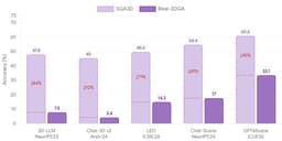 @jon_barron reposted: 3D-LLMs are "blind":  They might be just guessing without seeing. And the previo...