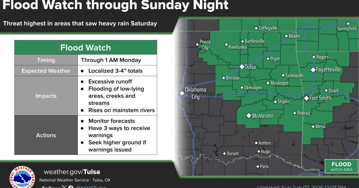 Flooding results in disaster declaration for Tulsa area