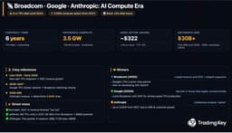 Anthropic Gets Massive Compute From Broadcom, Google: What Can It Bring?