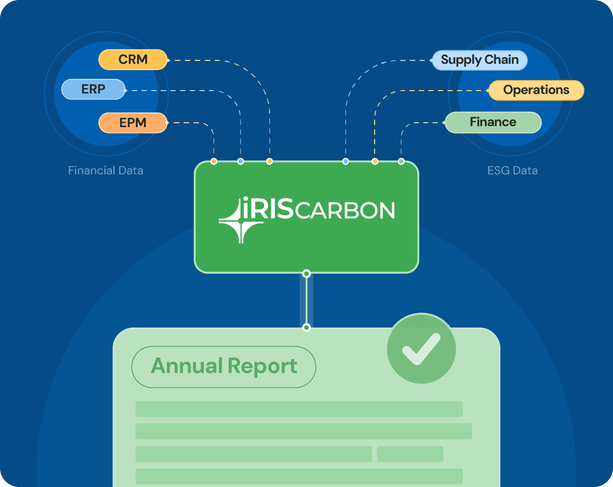 Unified Financial & ESG Reporting Platform