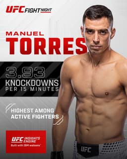 @ufc: The knockdown king 👑

Manuel Torres has an impressive 3.93 knockdowns per 15 minutes, the highest ra...