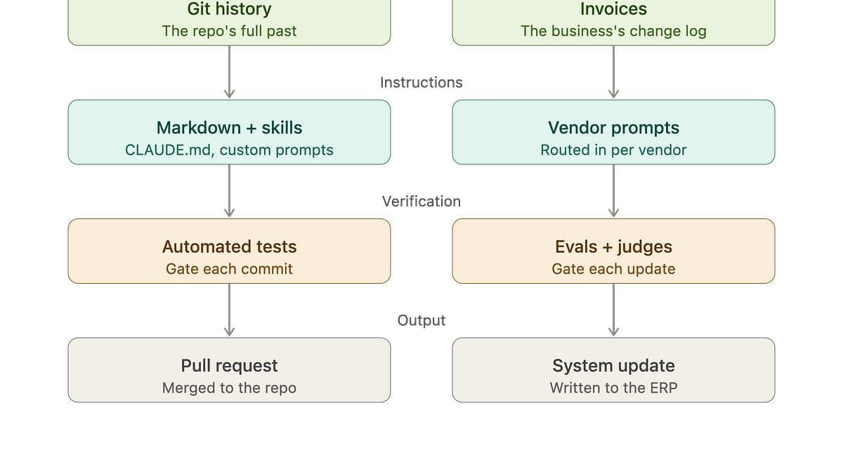 AI-Native Startups Compress Growth Timelines; Open-Weight Releases; Agent Infrastructure; Production AI Operationalization; Google Gemini Milestone; Co-Arena Benchmark; Apple Silicon Optimization; Anthropic-Decart Talks; DeepSeek Thesis; EvoX Genesis; New Model Releases and Infrastructure; Replica Agent; GLM-5.3 Vulnerabilities; Alibaba Downloads; Wiggle Framework; ThoughtDAG; Thea Harness; Palisade