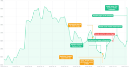 Alphabet Earnings Preview: Resilient Cloud Growth Overshadow... - moomoo Community