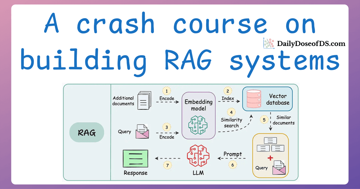 Why RAG Latency Is a Prefill Problem, Not a Retrieval ...
