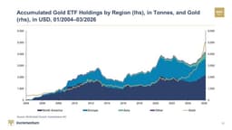 Gold Market Sentiment: Why This Correction is Moving Towards the End
