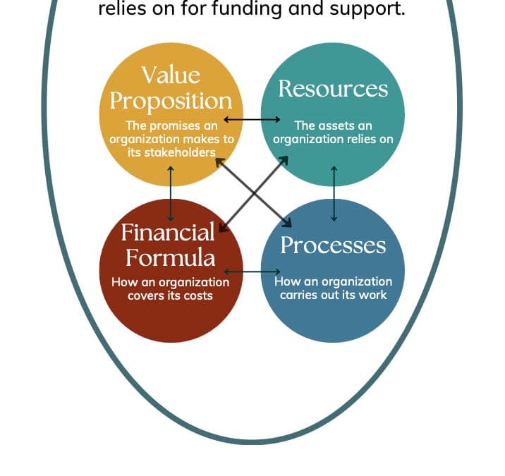 Beyond Silos: A state policy playbook for building integrated education-to-career systems