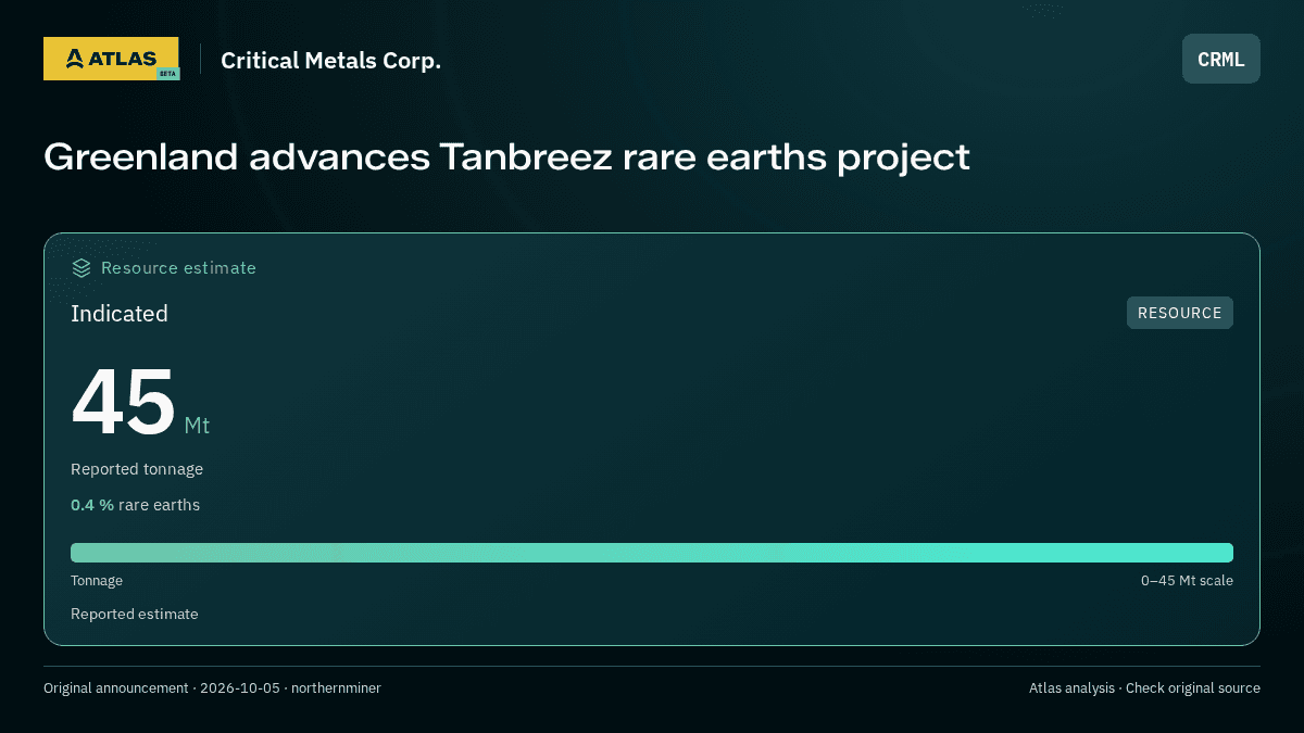 Greenland advances Tanbreez rare earths project