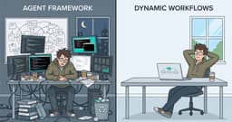 Using Claude Code's Dynamic Workflows to Simulate Multi ...
