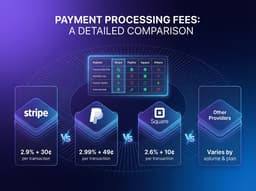 Payment Processing Fees Compared: Stripe vs PayPal vs Square vs Dodo | Dodo Payments