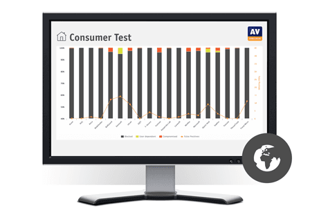 Consumer Real-World Protection Test Factsheet Jul-Aug 2026