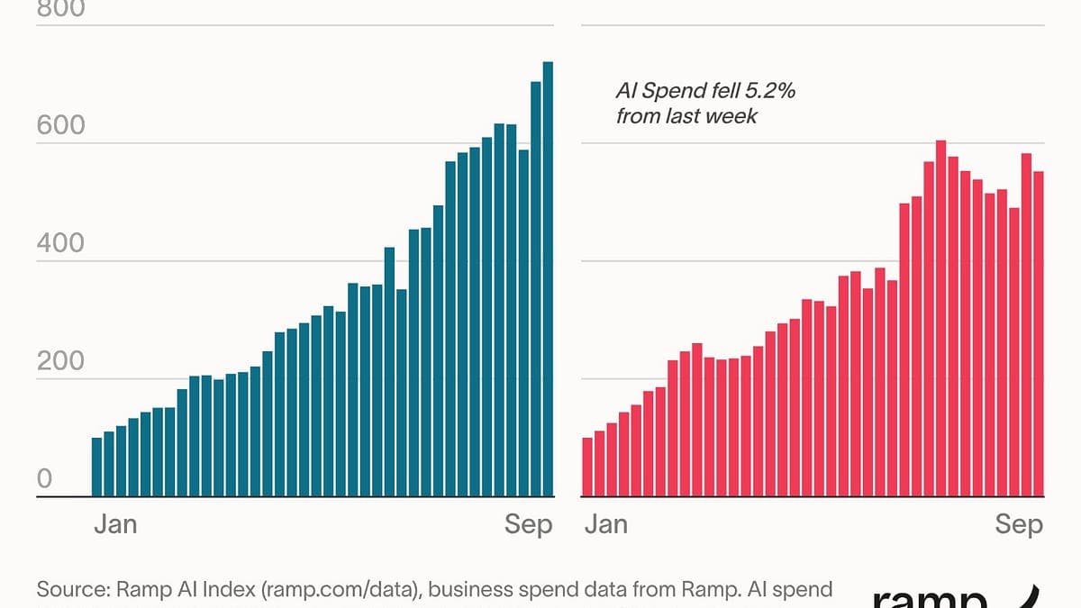 AI Mega-Labs and Agent Companies Race to Extreme Valuations