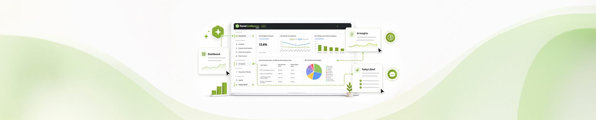 See Rental Intelligence Suite For Yourself