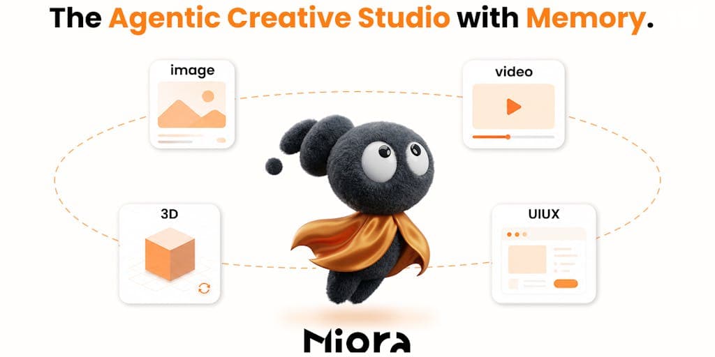 Miora