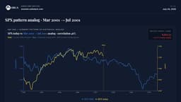 What a week: FOMC, earnings, PCE inflation, jobs