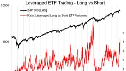 Weekly S&P500 ChartStorm - 12 July 2026