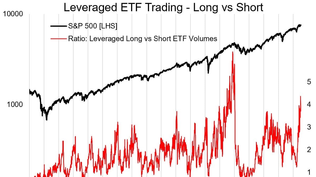 Weekly S&P500 ChartStorm - 12 July 2026
