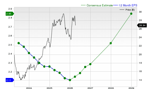 Here’s What You Should Understand About AT&T Inc. (T) Besides Its Popularity as a Stock | Bitget News