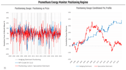 Is The Energy Trade Over? 